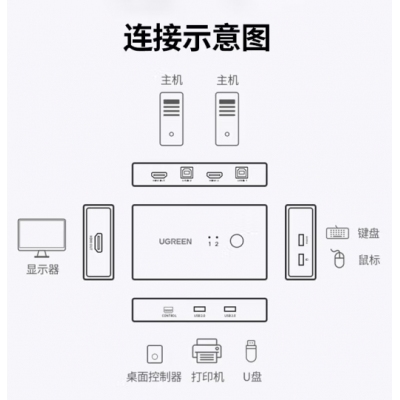 HDMI视频切屏器二进一出 4K30Hz高清共享器