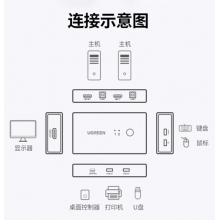 HDMI视频切屏器二进一出 4K30Hz高清共享器