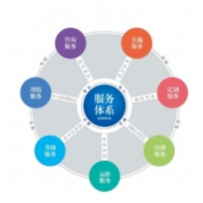 施工费